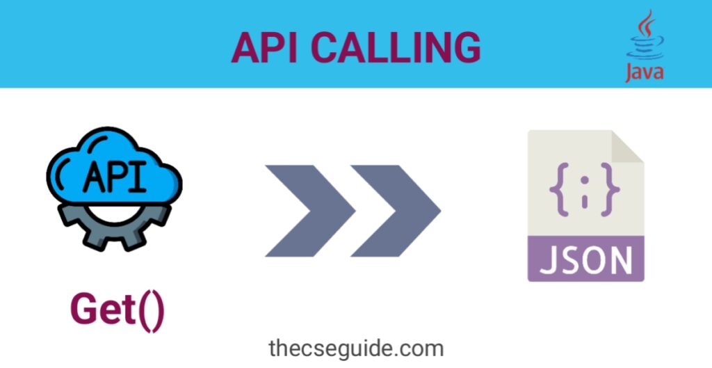 how to call api in java